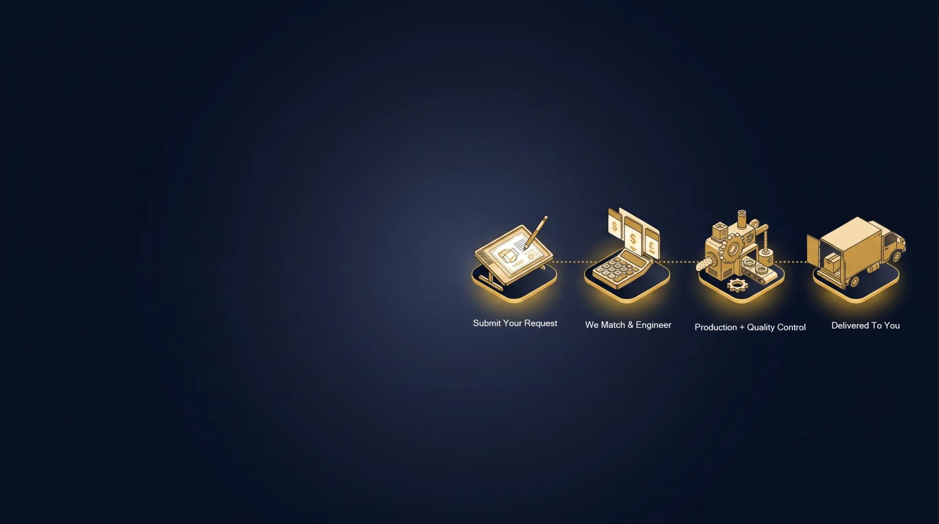 BSG process: submit request, engineering match, production and quality control, delivery